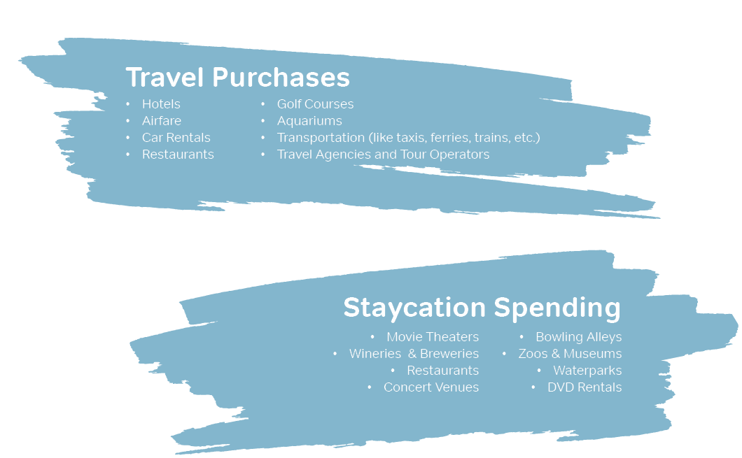 Travel Purchases Hotels Airfare Car Rentals Restaurants Golf Courses Aquariums Transportation (like taxis, ferries, trains, etc.) Travel Agencies and Tour Operators Staycation Spending  Movie Theaters Wineries  & Breweries Restaurants Concert Venues Bowling Alleys Zoos & Museums Waterparks DVD Rentals 